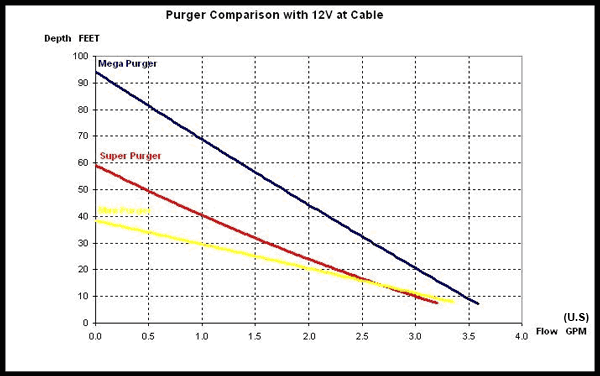 comparison of pump curves